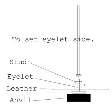 Setting the eyelet side of a snap